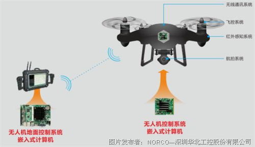 無人機防治森林火災 華北工控嵌入式計算機助力智慧消防