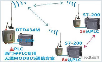 自動化工廠必備的10大工控產品及無線方案選擇指南